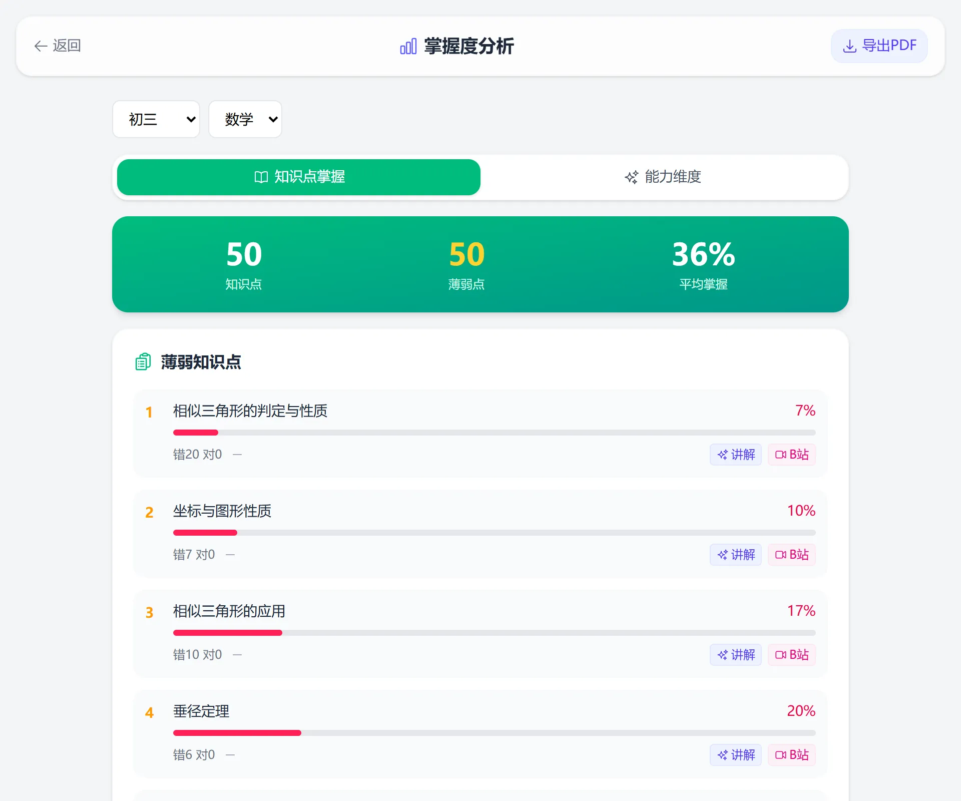 作业卷 Web H5 登录后选择初三数学的知识掌握度与薄弱点分析真实界面